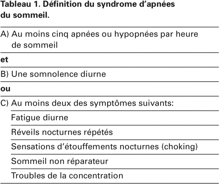 Fichier:Définition du SAOS.png
