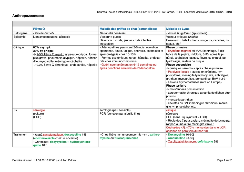 Anthropozoonoses.pdf