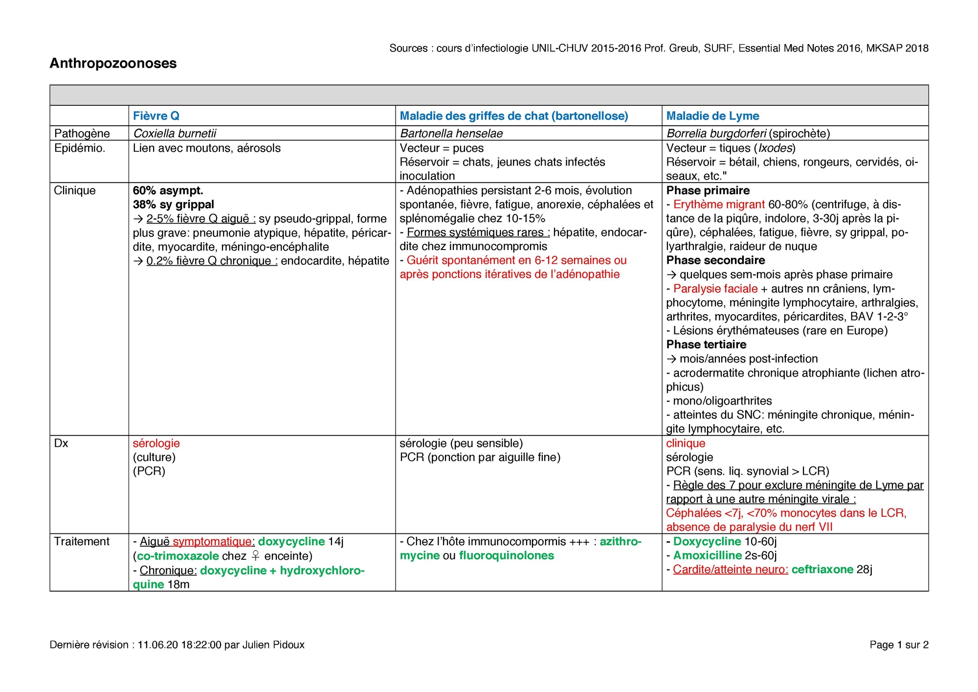 Anthropozoonoses.pdf