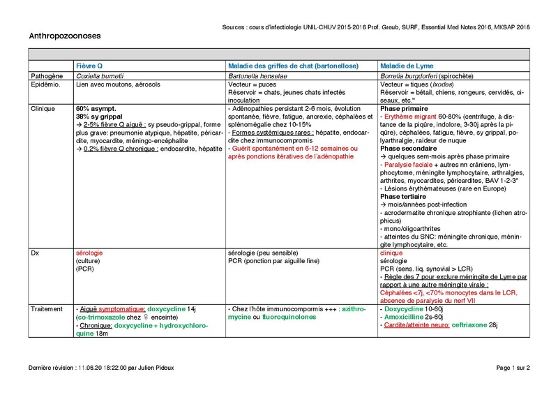 Fichier:Anthropozoonoses.pdf