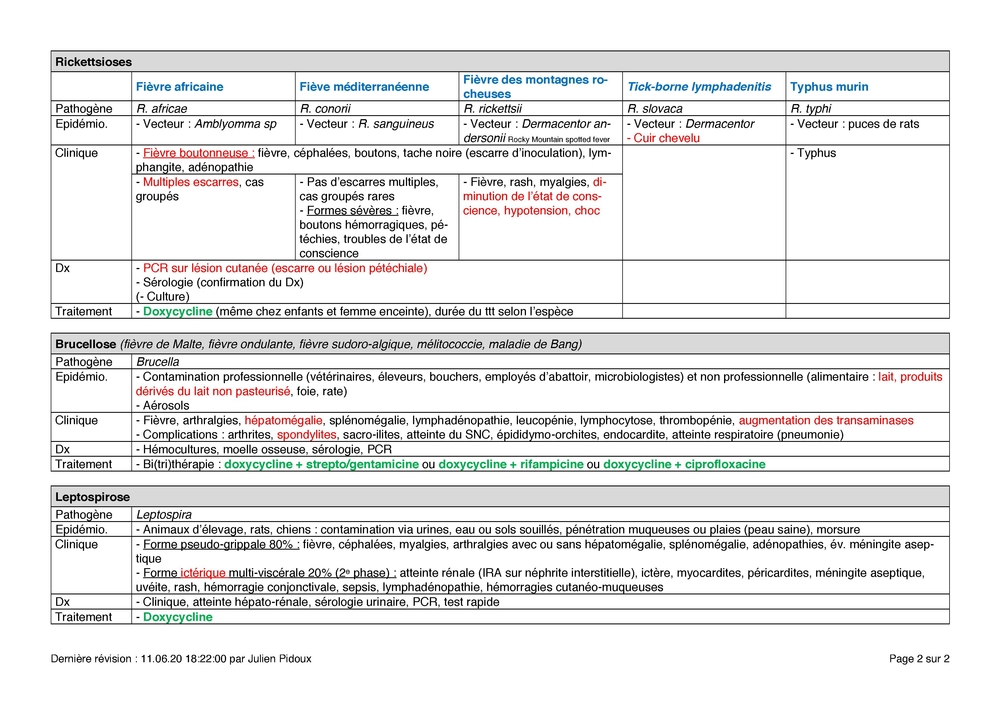 Anthropozoonoses.pdf