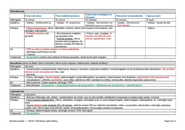 Anthropozoonoses.pdf