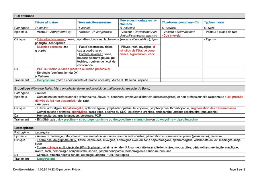 Anthropozoonoses.pdf