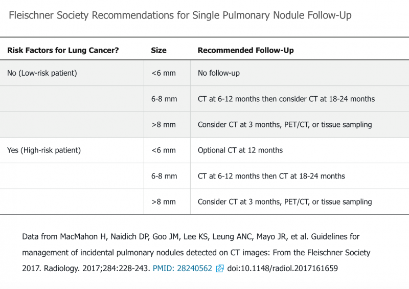 Fichier:Nodules pulmonaires.png