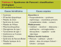 Syndrome de Fanconi.png