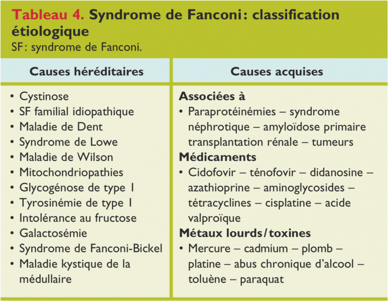 Fichier:Syndrome de Fanconi.png