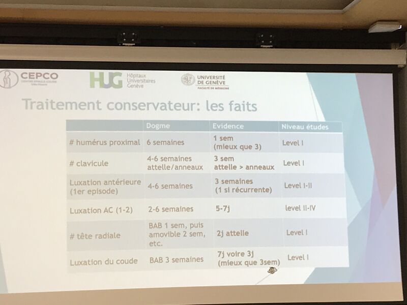 Fichier:Immobilisation en orthopédie 2023.jpg