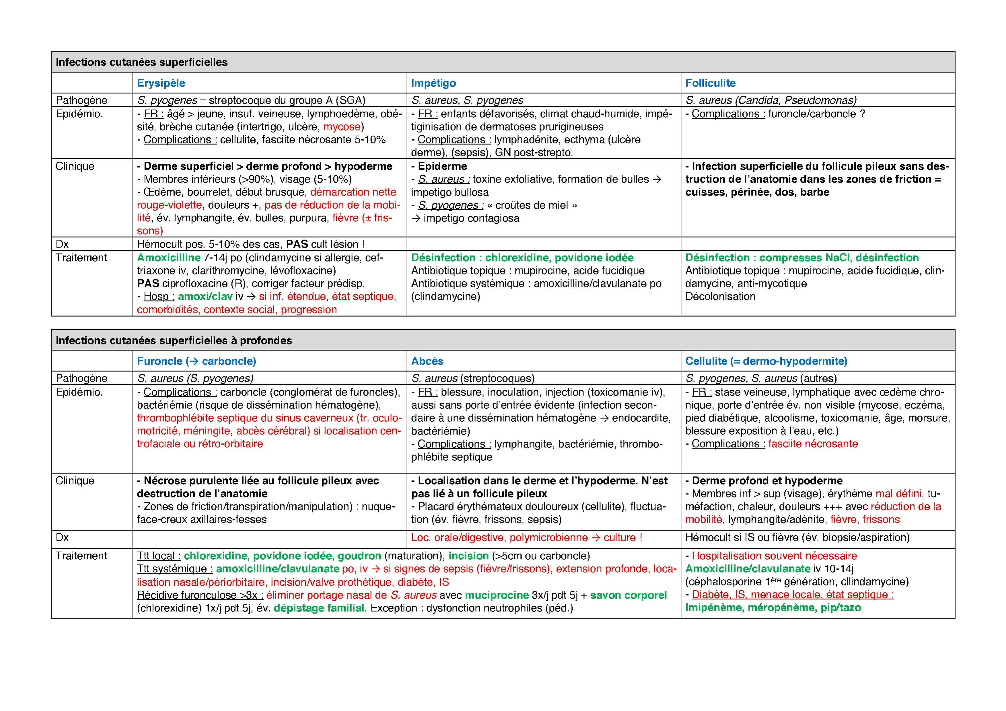 Infections cutanées.pdf