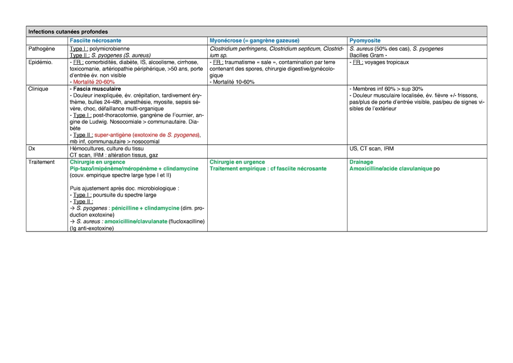Infections cutanées.pdf