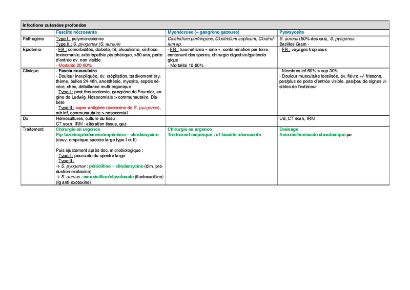Fichier:Infections cutanées.pdf