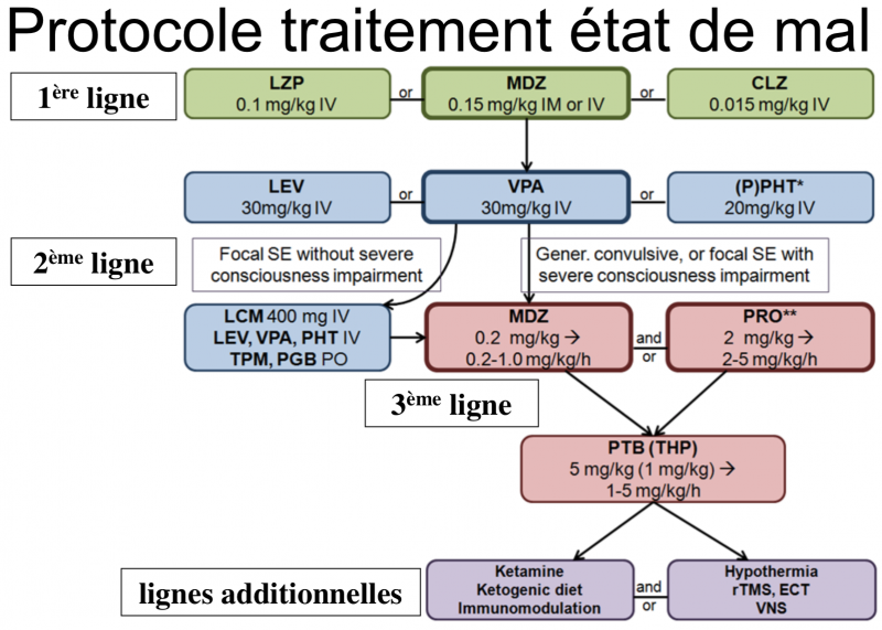 Fichier:Etat de mal épileptique.png