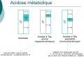 Acidose métabolique et trou anionique.png