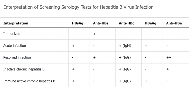 Fichier:Interprétation sérologie HBV.png