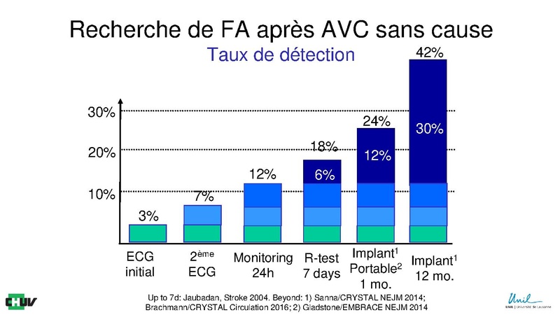 Fichier:Update Stroke frc Chablais 2019 Michel h.pdf