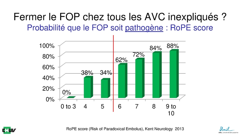Fichier:Update Stroke frc Chablais 2019 Michel h.pdf
