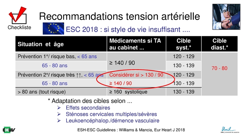 Fichier:Update Stroke frc Chablais 2019 Michel h.pdf