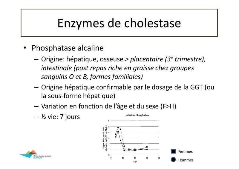 Fichier:Tests hépatiques perturbés-mey20190307.pdf
