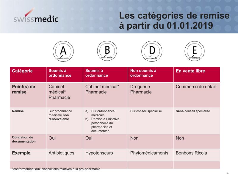 Fichier:CatDeRemise.jpg