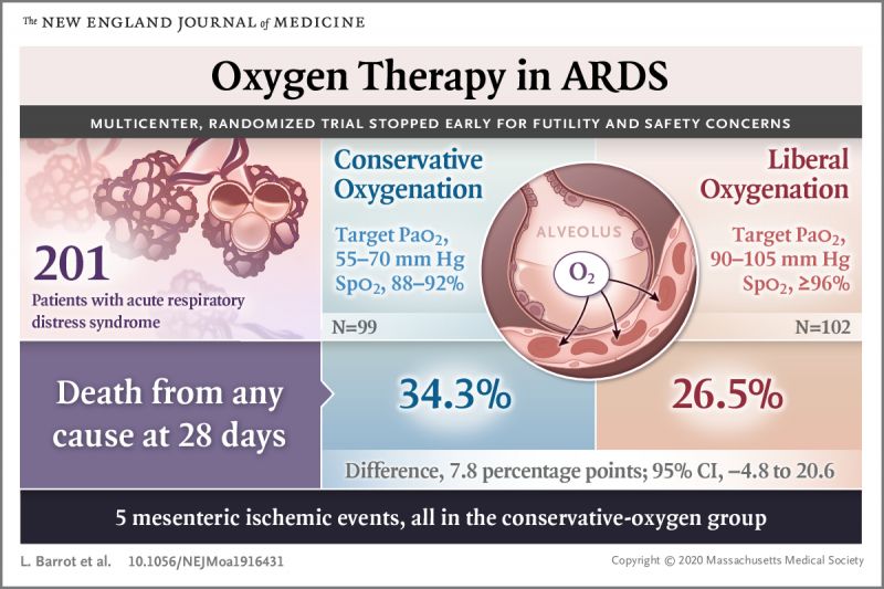 Fichier:10 1056 NEJMdo005696.jpg