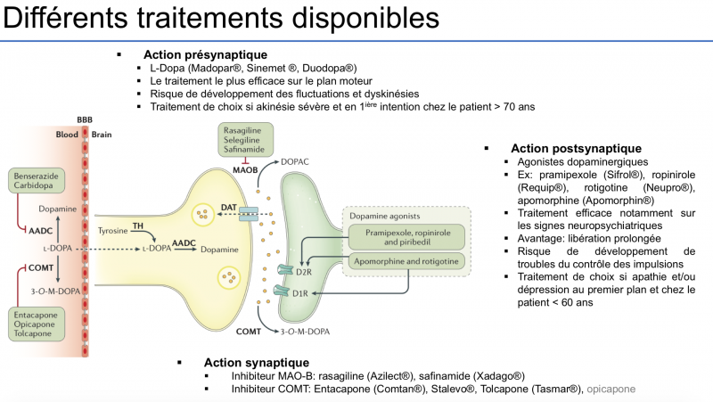 Fichier:Traitement maladie de Parkinson.png