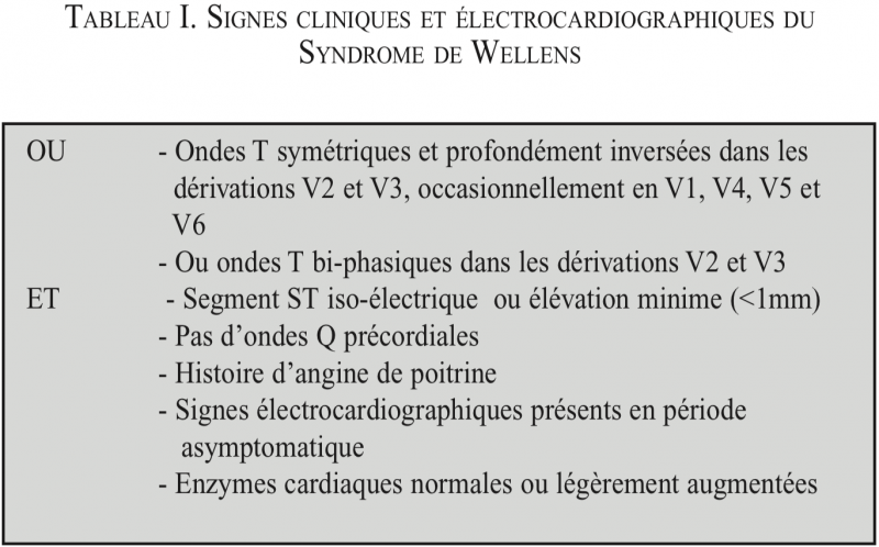 Fichier:Syndrome de Wellens.png