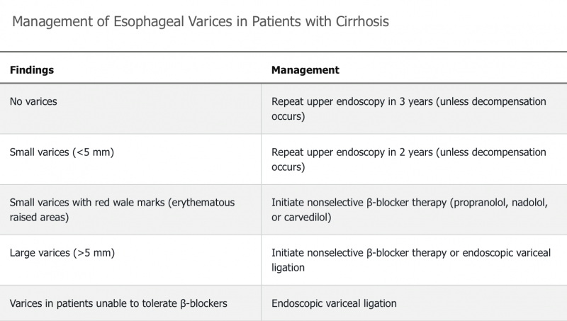 Fichier:Varices oesophagiennes.png