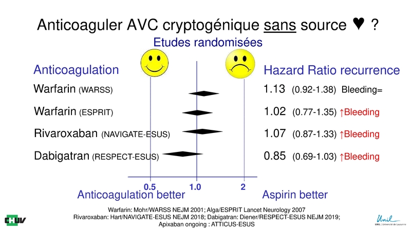 Fichier:Antithrombotiques DNC Neurosciences Michel 2019 h.pdf