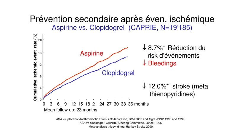 Fichier:Antithrombotiques DNC Neurosciences Michel 2019 h.pdf