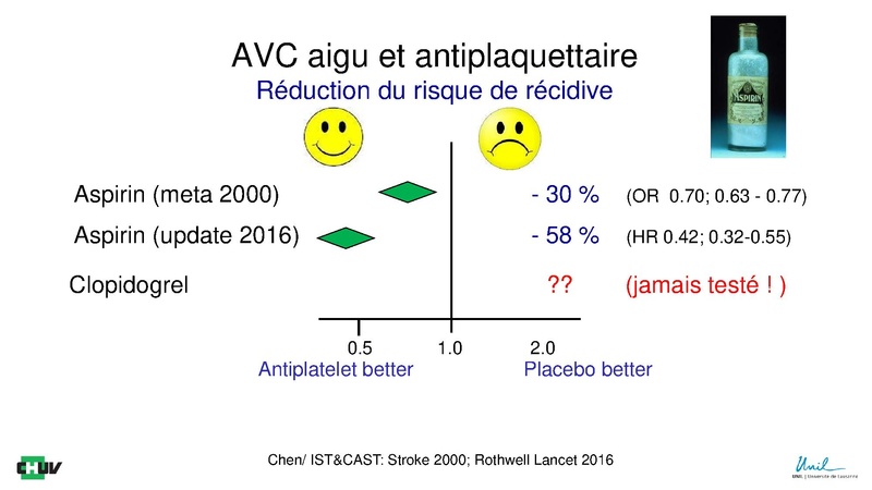 Fichier:Antithrombotiques DNC Neurosciences Michel 2019 h.pdf