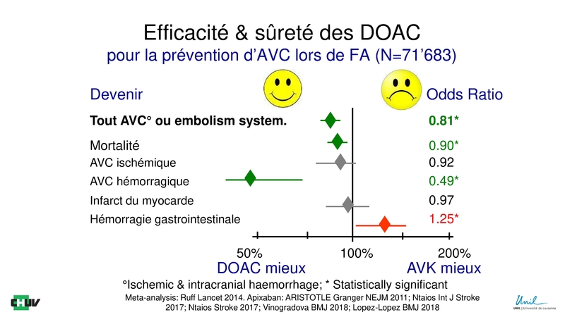 Fichier:Antithrombotiques DNC Neurosciences Michel 2019 h.pdf