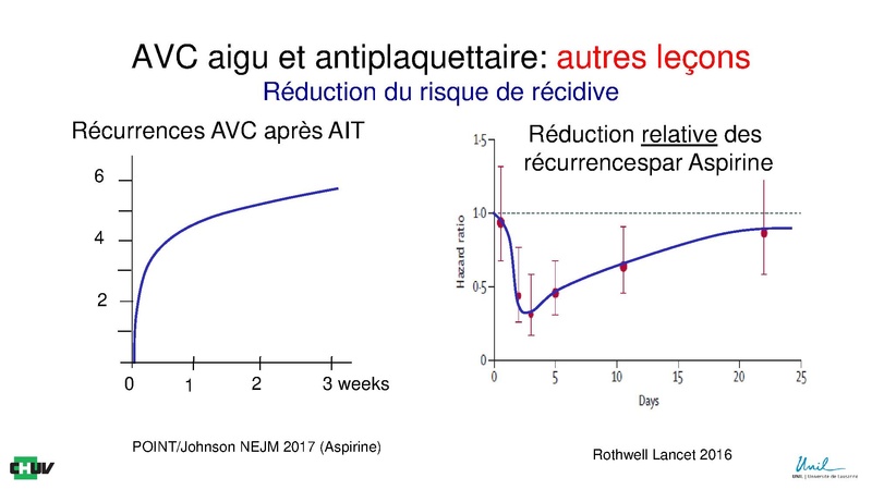 Fichier:Antithrombotiques DNC Neurosciences Michel 2019 h.pdf