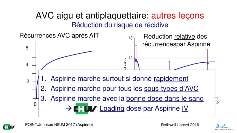 Fichier:Antithrombotiques DNC Neurosciences Michel 2019 h.pdf