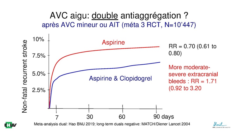 Fichier:Antithrombotiques DNC Neurosciences Michel 2019 h.pdf