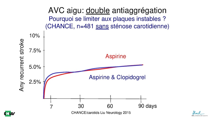 Fichier:Antithrombotiques DNC Neurosciences Michel 2019 h.pdf