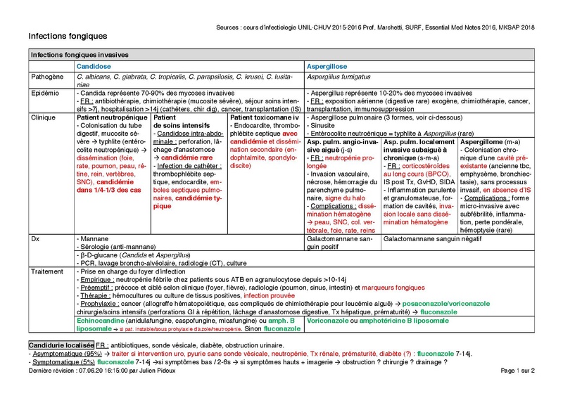 Fichier:Infections fongiques.pdf