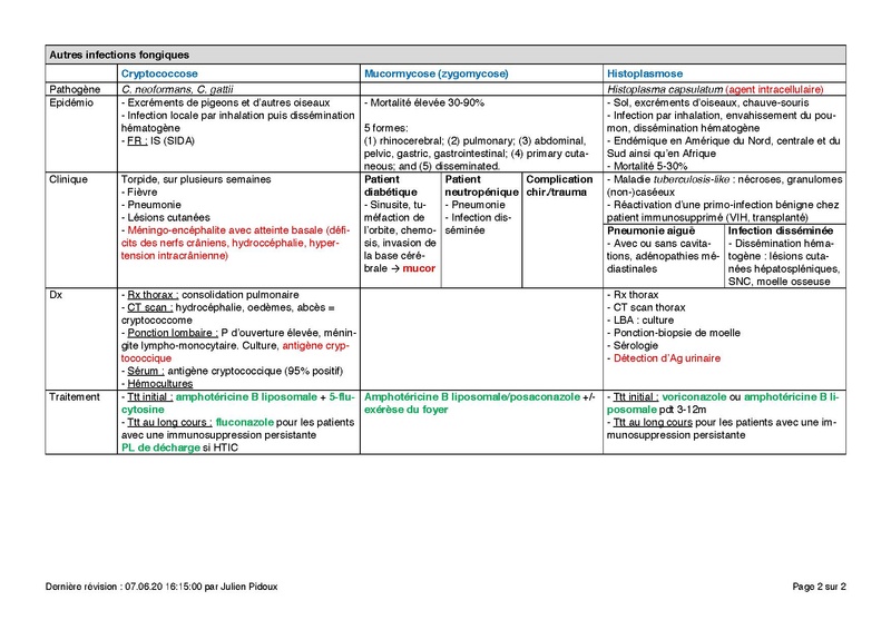Fichier:Infections fongiques.pdf